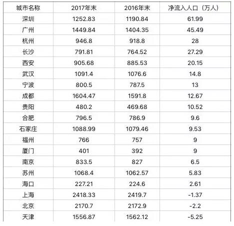 城市人口论_三四线城市的房价会回落但并不会降到你希望的那样(2)