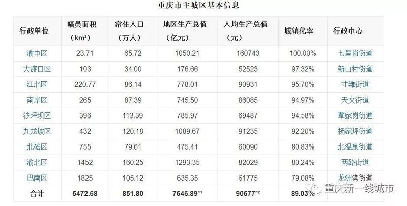 巴南区人口多少_重庆市巴南区人民政府门户网站