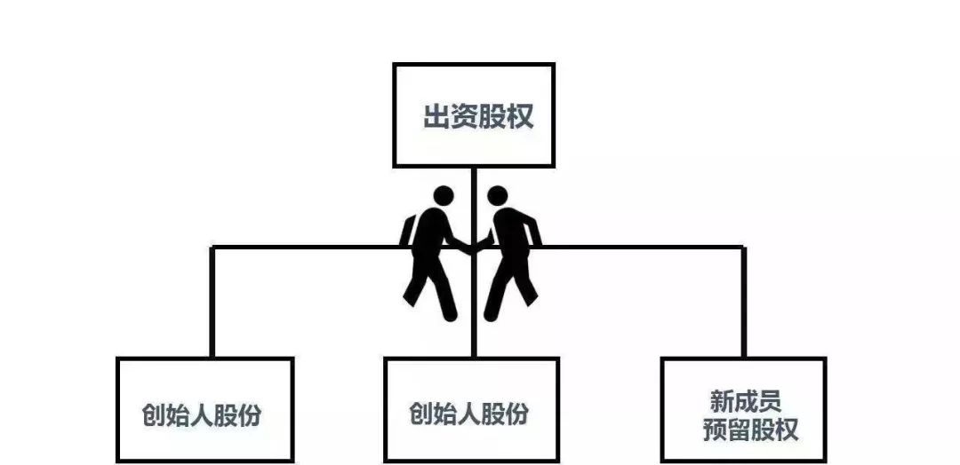 苹果,谷歌,facebook—他们最初的股权架构,有哪些问题呢?