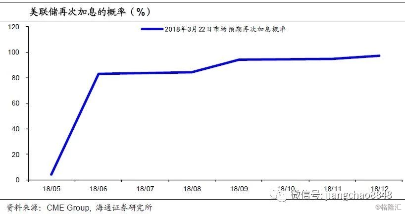 gdp用环比还是同比更合理_央行发布宏观经济分析报告 通胀预期有所显现(3)