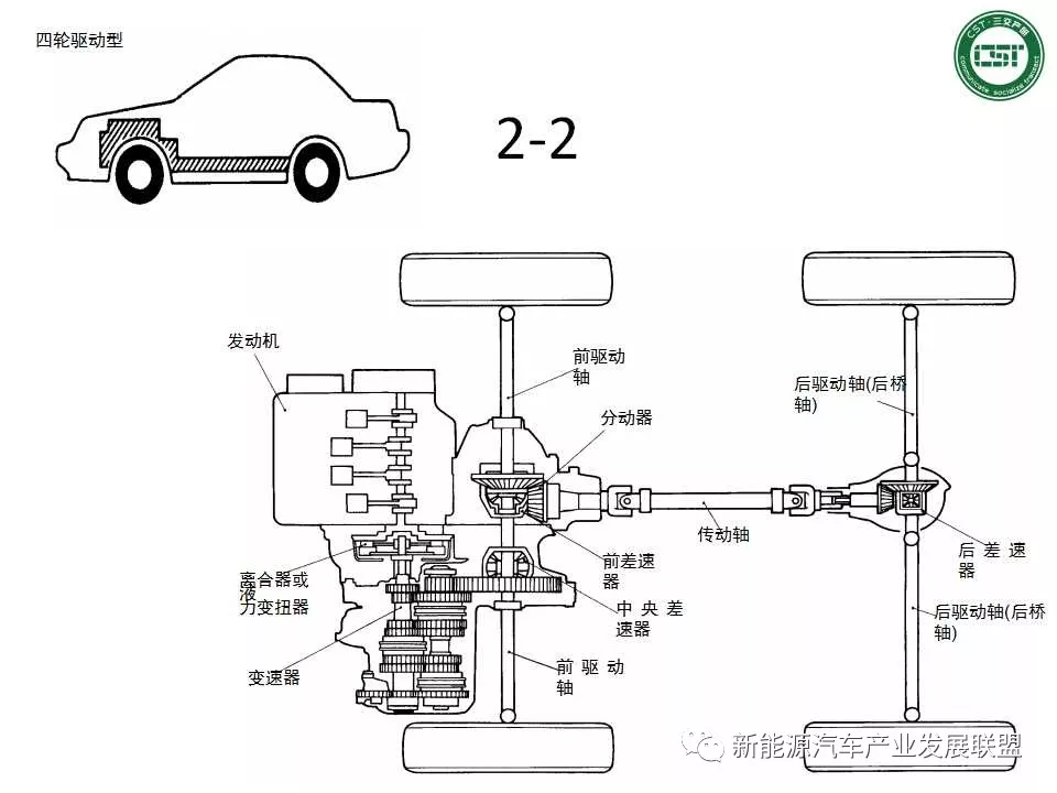 干货| 汽车构造及原理详解 超全面!