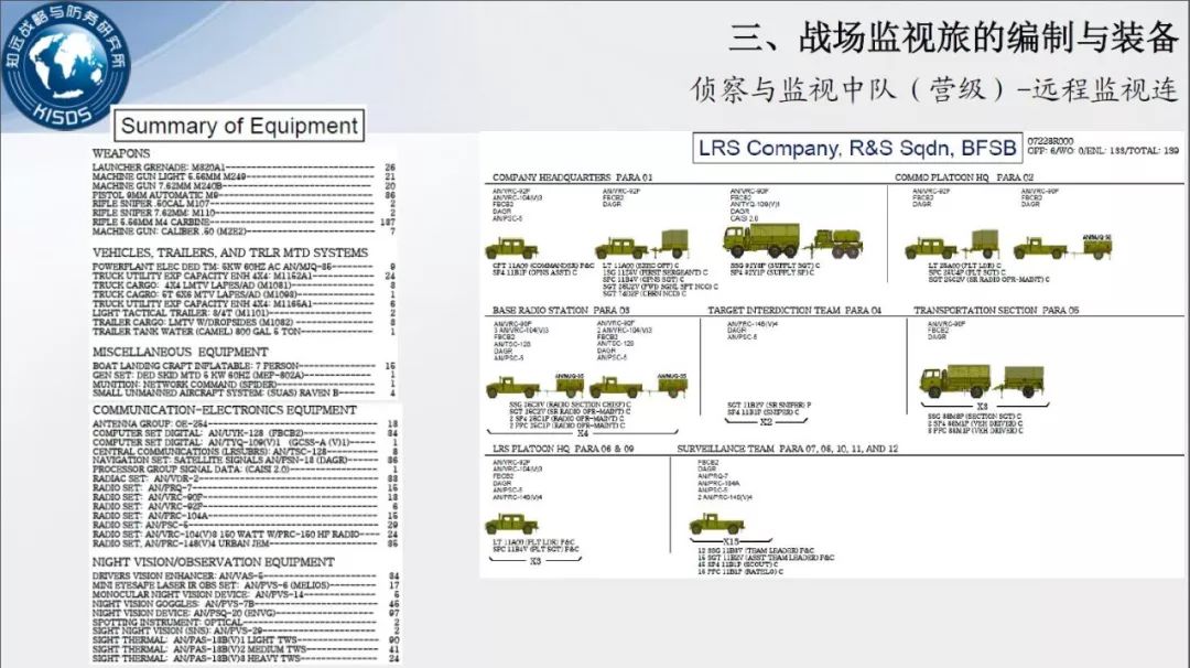 美国陆军战场监视旅现状及作战应用