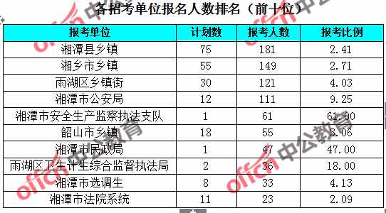 湘潭人口比例_湘潭大学