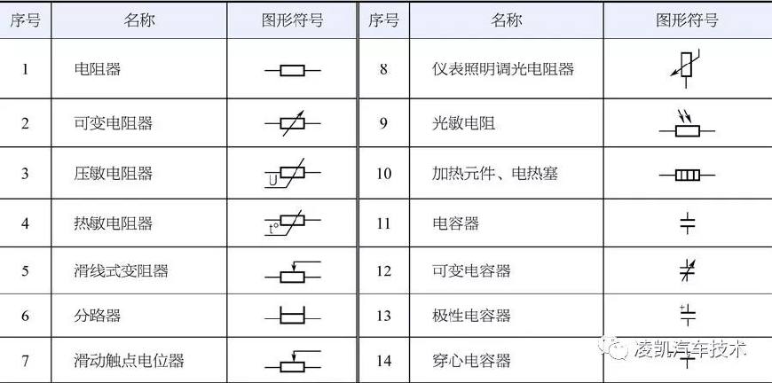 电路图中同一图形符号采用同一种形式,图形符号中的文字符号,物理量