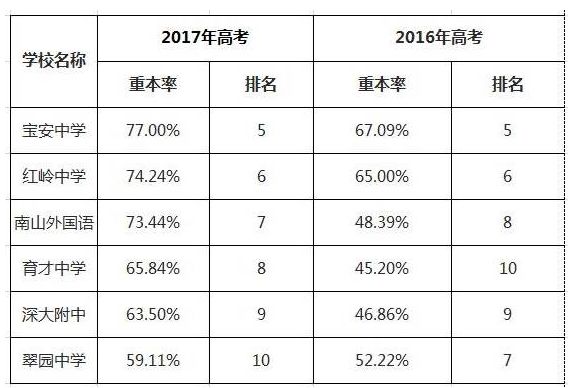 八大外国语大学排名_外国语大学排名