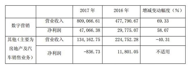 又一家上市公司入局区块链！科达股份设立“区块链产业基金”