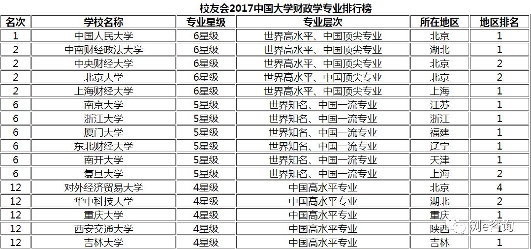 财政学的就业方向与职业路径