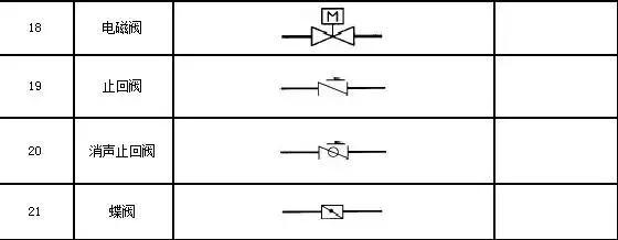 2 水表,减压阀,疏水器 (1)定额单位:"组" 每组定额中包含的管件(阀门