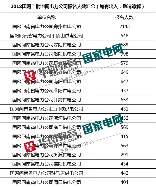 郑州市人口2019总人数_郑州市人口密度图(3)