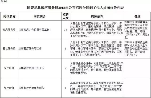 唐山58招聘_唐山时代购物中心大型招聘会,百家企业千个岗位等你来选(4)