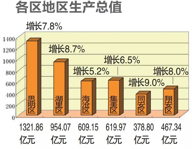 厦门 出生人口_厦门人口密集区域(3)