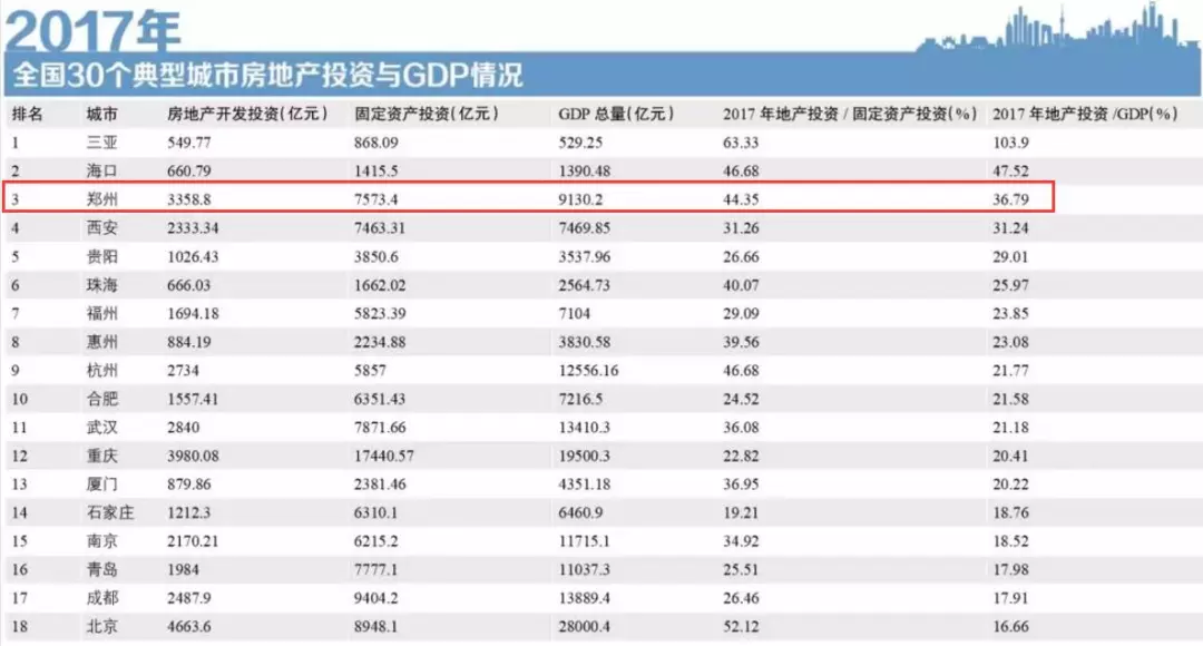 郑州2020gdp公布时间_浙江杭州与河南郑州的2020年一季度GDP出炉,两者成绩如何(2)