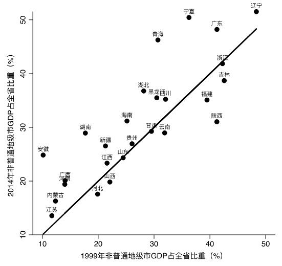 地级市gdp_中国303个地级市经济报告,GDP大比拼,你的家乡排在哪