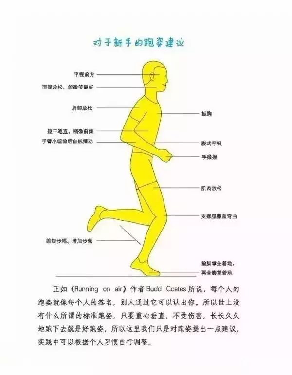 关于跑步膝盖的损伤和恢复知识