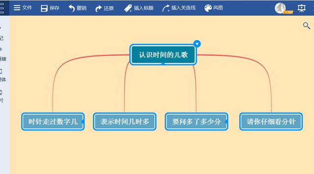 一下是迅捷思维导图的纲领功能 时针和分针