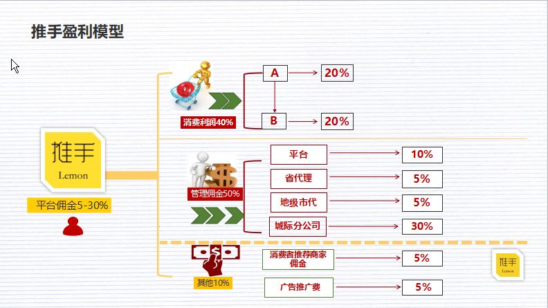 gdp计算的是利润还是营业额_wps如何自动计算 如何把图中的 营业额 成本开支 利润 设置好营业额和开支后自动(2)