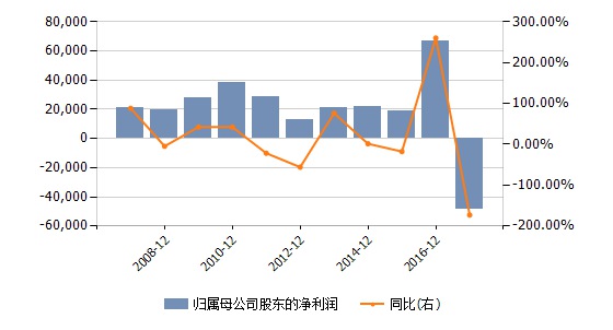 上市10年首次亏损4.87亿味千中国如何自救？