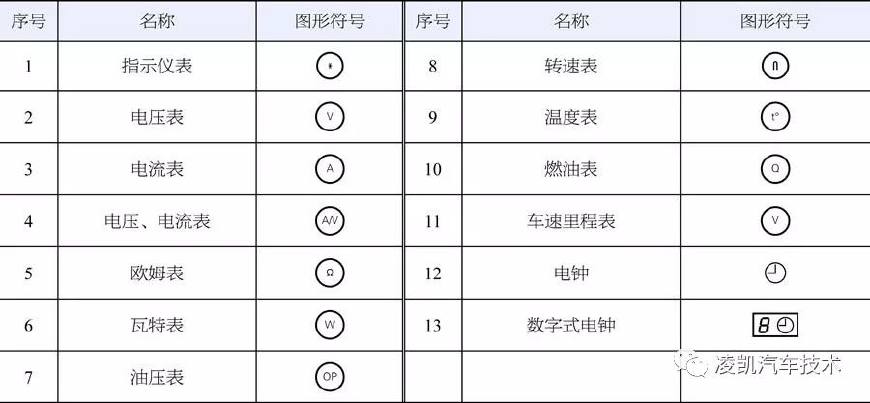 5. 仪表符号