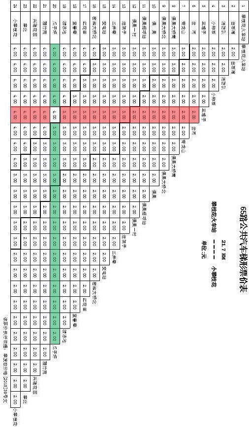 巫溪人口梯形图_巫溪宁厂古镇图片