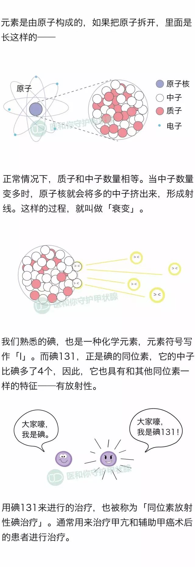 "核武器"碘131,来了解一下!