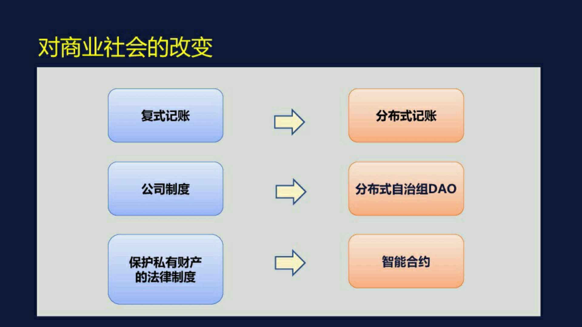 复式记账原理是什么_什么是记账凭证(3)