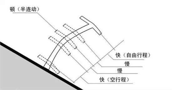 安然护心卡抬人的原理_最全面的传感器工作原理动图,很多人都说没见过(2)