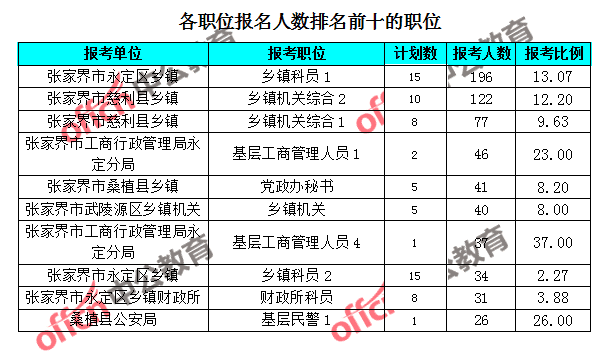 张家界人口数量_最新公布 张家界市常住人口1517027人(2)