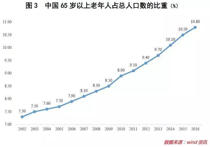 全球人口来_全球饥饿人口图片(3)