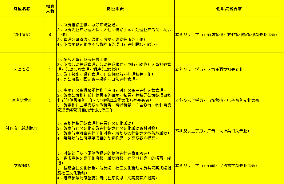 中铁建招聘_中铁建招聘 正式员工(2)