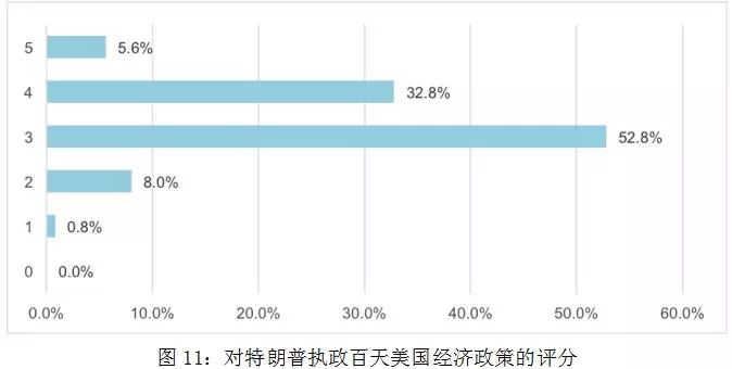 中美经济总量走势_中美gdp总量对比2020