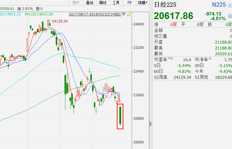 截止2017年中美经济总量占世界_2021年日历图片(2)