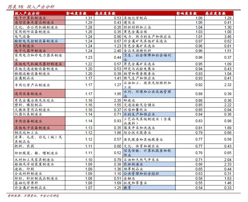 什么是经济总量问题_白带发黄是什么问题(3)