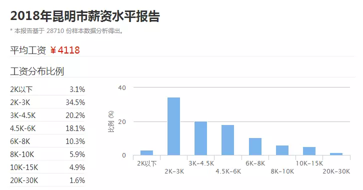 富滇银行招聘_2019富滇银行招聘72人(3)