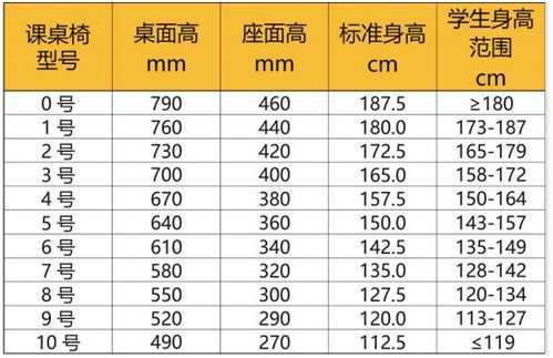 中小学生课桌椅各型号的标准身高,身高范围