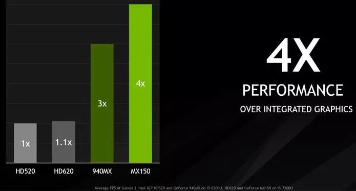 一批nvidia 阉割版 显卡流入市场 两招快速分辨