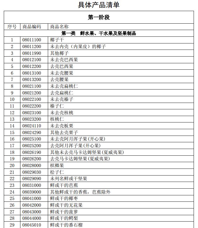 中美收入对比_中美股市对比：行业基金收益哪家强？2