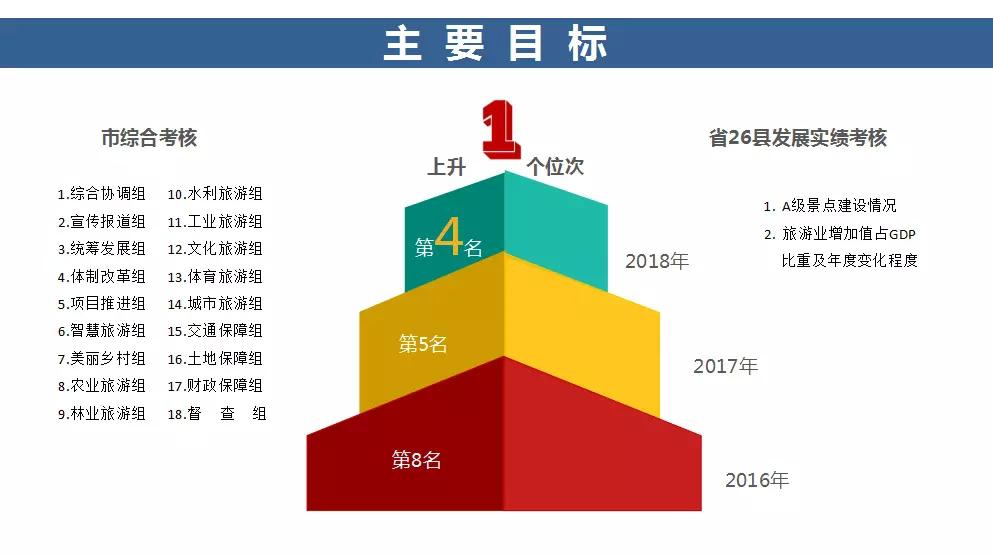 树目标,找标杆|2018年全县旅游工作暨旅游安全,统计会议召开