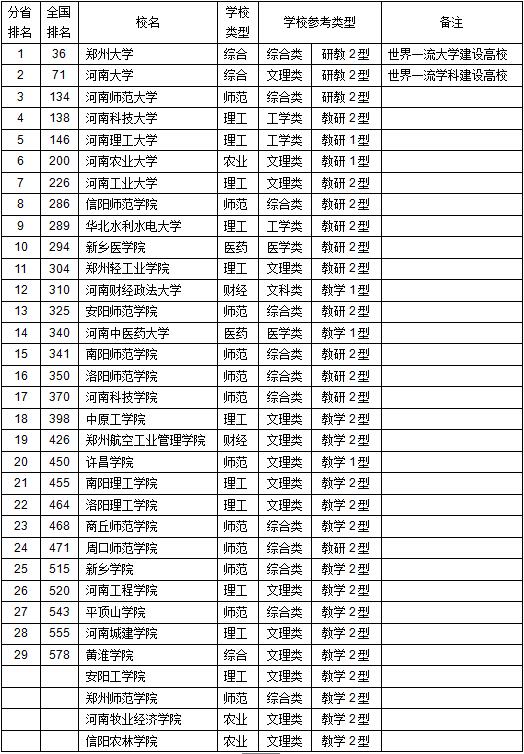 湖北省人口面积GDP排名_湖北上半年13个州市GDP一览,1个城市突出,很有名