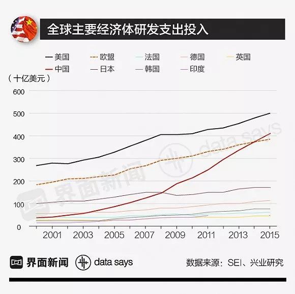 国民研发支出占gdp_抓好自主创新,激发国有企业高质量发展强劲动力