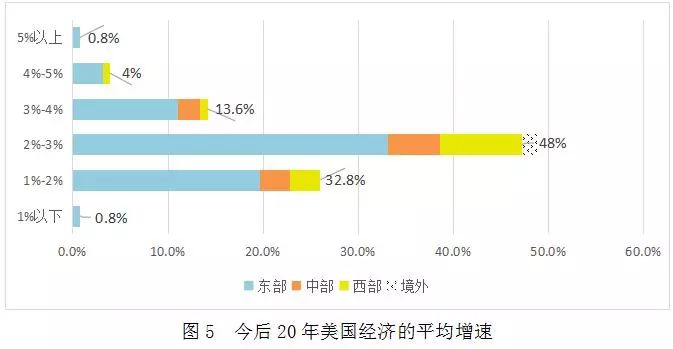 中国经济总量 与美国对比_中国和美国经济树状图(2)