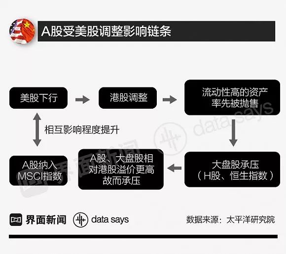 贸易战对中国gdp有多大影响_摩根斯坦利报告出来了 贸易战对中国GDP的影响有多大