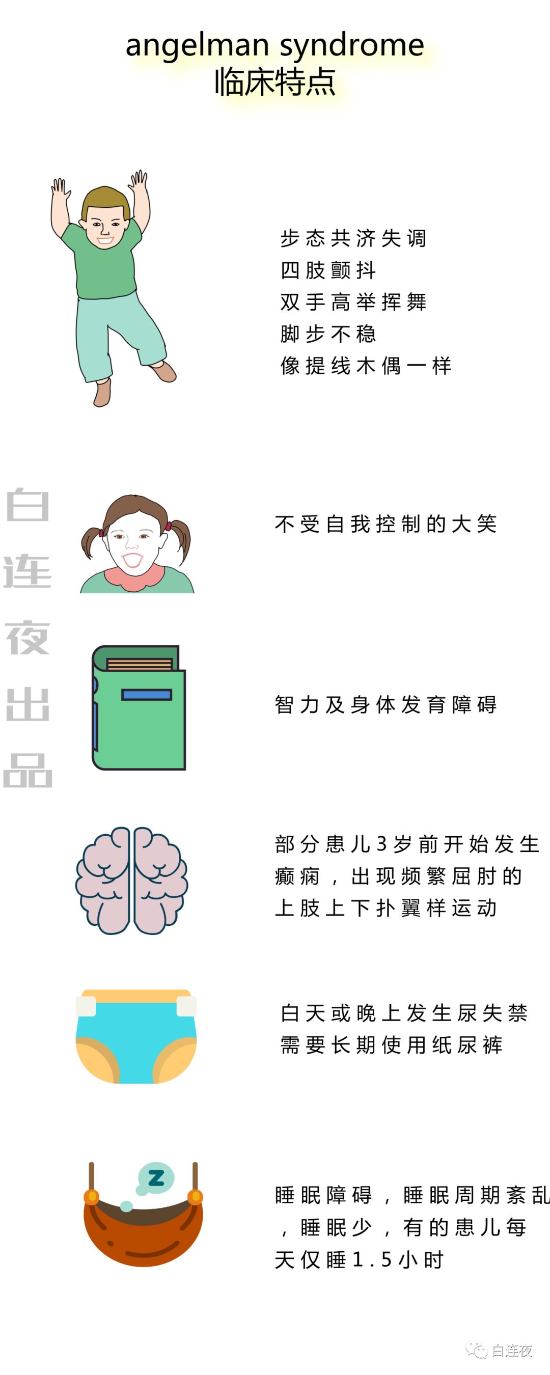 治疗目前无有效的治疗手段,主要以临床对症治疗为主:1.