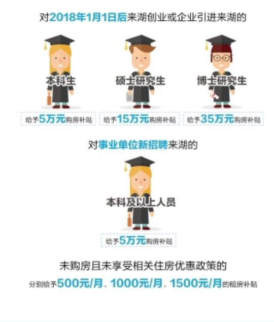 湖州外来大学生人口购房_湖州购房政策图解(2)