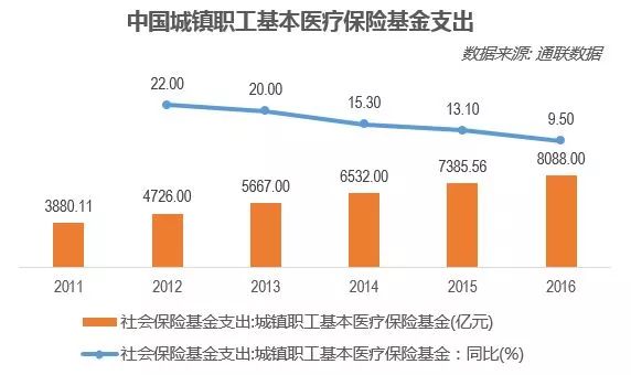 中国贫困人口数量_保险创新推动建立长效防贫机制,加强农业风险管理