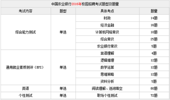 2019中国农业人口_2019中国农业银行校园招聘报考条件