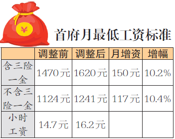 乌鲁木齐收入水平_乌鲁木齐市十六届人大二次会议开幕