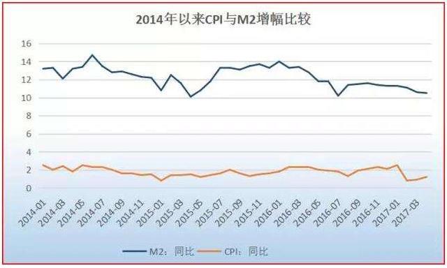 GDP减去m2_宝马m2