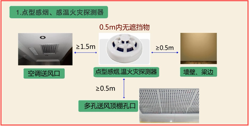 1,点型感烟,感温火灾探测器