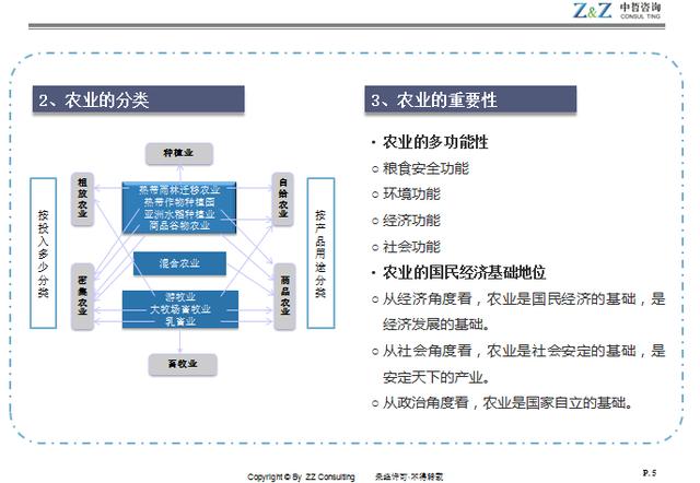 农业市场分析报告(结构,现状,趋势,投资「行业专题」