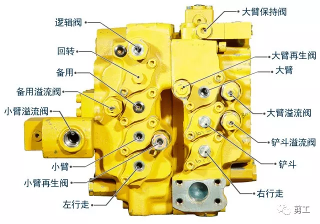 (▲沃尔沃210b主控阀后面)(▲沃尔沃210b主控阀左面)(▲沃尔沃210b